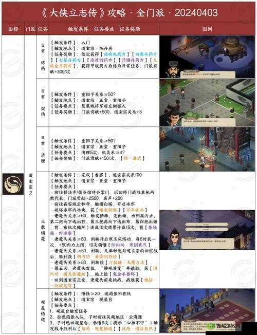 我的侠客杨雪峰情缘任务攻略,怎么完成介绍