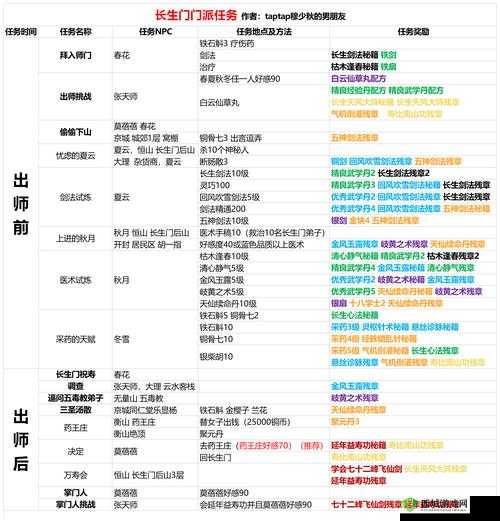 我的侠客韩归尘情缘任务攻略,怎么完成全面介绍