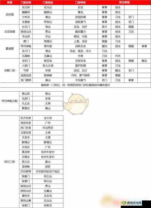 我的侠客门派怎么加入？门派剧情解锁加入介绍及未来玩法革命预测
