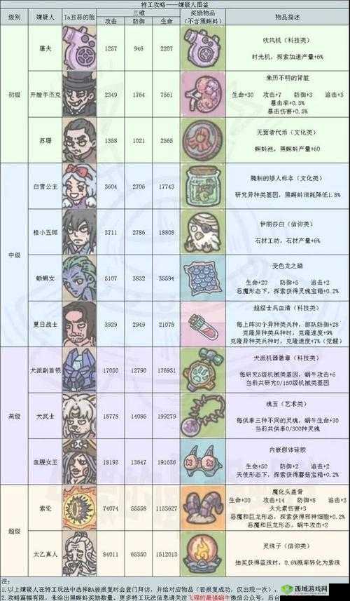 最强蜗牛装备升级攻略，怎么升级技巧介绍