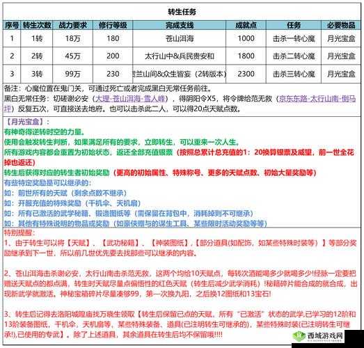 我的侠客长生门任务深度解析,流程、技巧与攻略