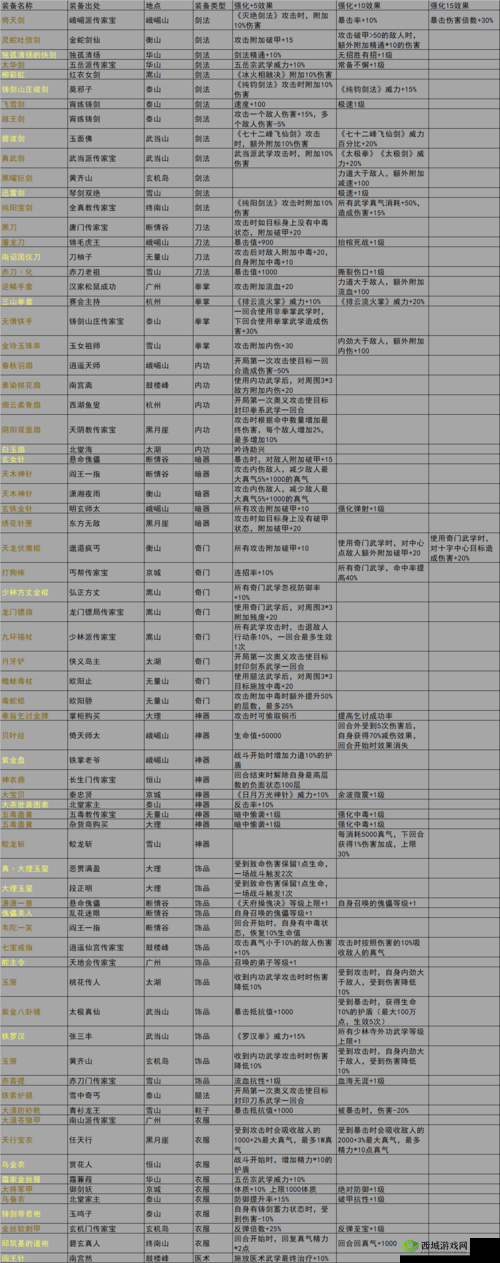 我的侠客长生门怎么样，门派特色及珍宝介绍之演变史专题