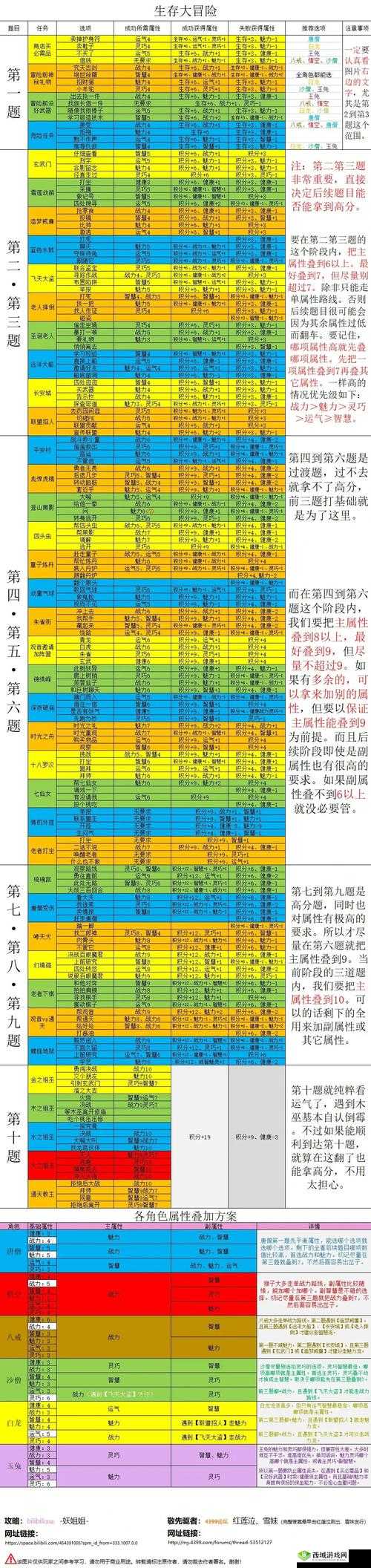 造梦无双深山逃亡怎么做？悬赏任务打法攻略