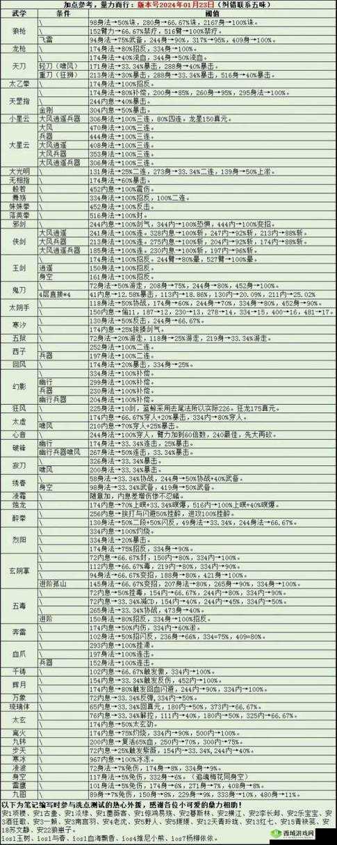 烟雨江湖佛学交流2怎么触发,支线任务触发技巧攻略