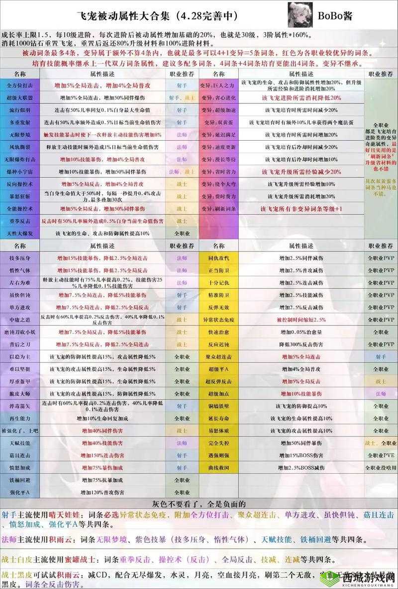 弓箭大冒险宠物哪个好？宠物推荐介绍