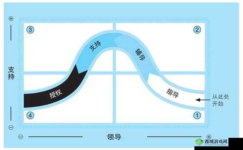 猫语咖啡小五怎么样，技能介绍攻略在资源管理中的重要性及高效运用