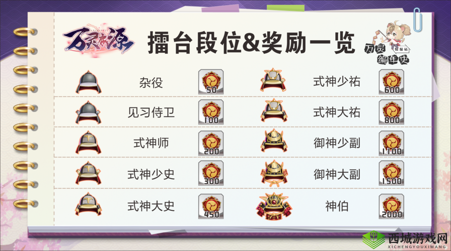 万灵启源富岳怎么样,鳄鱼神使属性天赋技能介绍