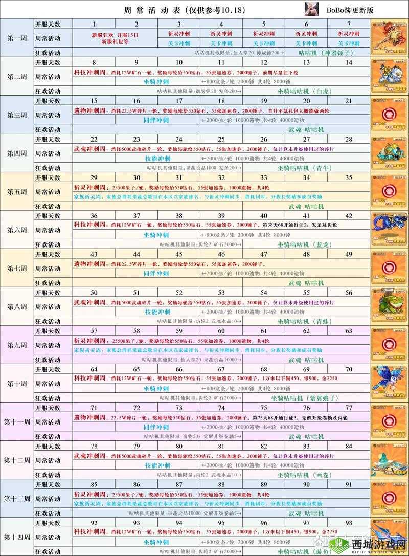 冒险公社道童卡组推荐，怎么搭配攻略分享之演变史专题