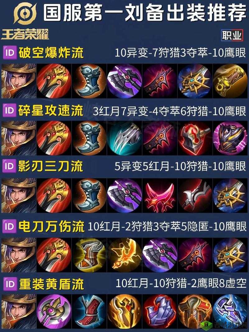 放开那三国3刘备怎么样,武将技能属性攻略