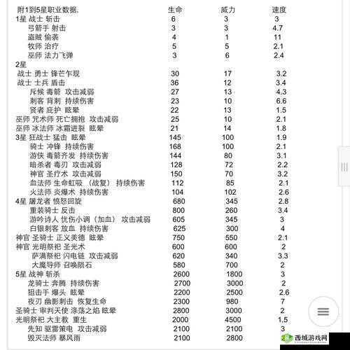 战歌竞技场怎么进阶国王,段位进阶攻略推荐之演变史专题
