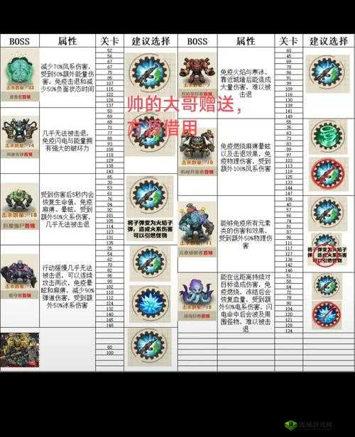 恶果之地西瓜猪boss大揭秘,技巧打法攻略助你轻松过关