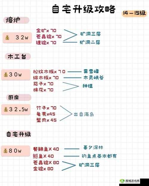 小森生活怎么赚钱，新手快速赚金币方法