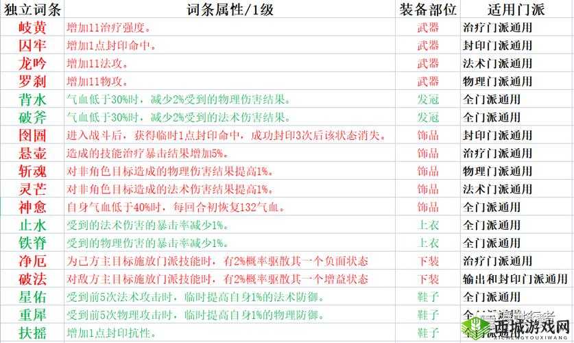 梦幻新诛仙门派大全,职业特性介绍与资源管理策略
