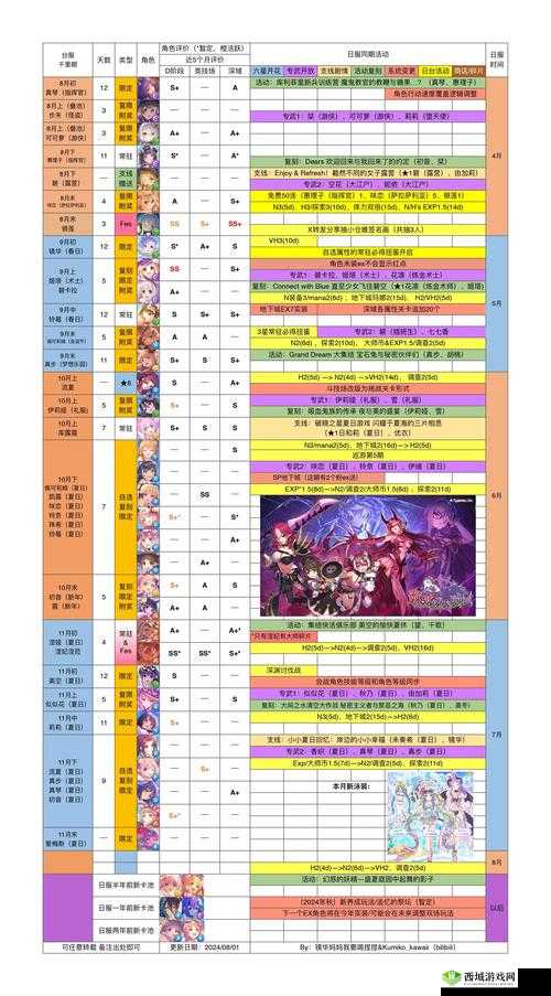 公主连结怎么预设编队?队伍编成方法一览