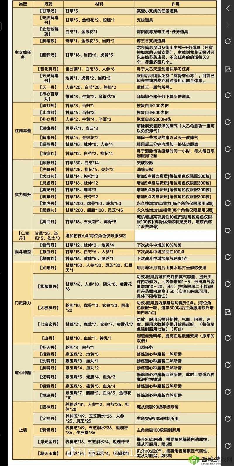 烟雨江湖醒梦汤怎么炼,丹药配方及制作方法介绍