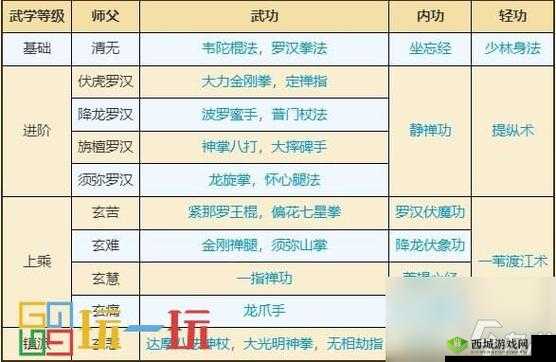 烟雨江湖孟翔学什么武学?孟翔武学搭配推荐介绍
