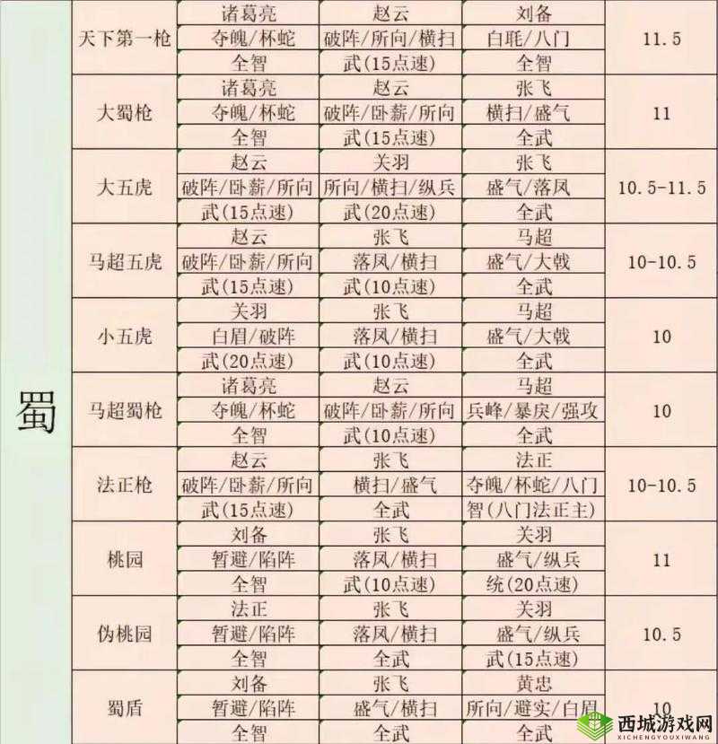 三国志战略版韩当怎么用？战法阵容搭配攻略