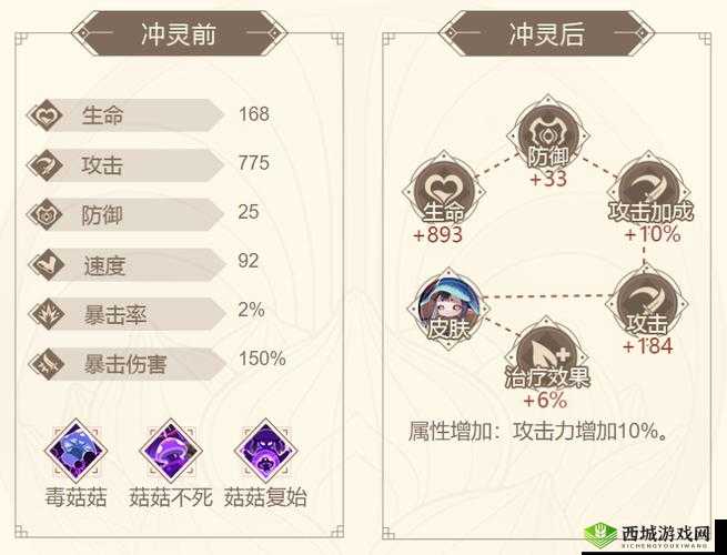 山海镜花菌人技能属性图鉴,菌人厉害吗?及未来玩法革命预测