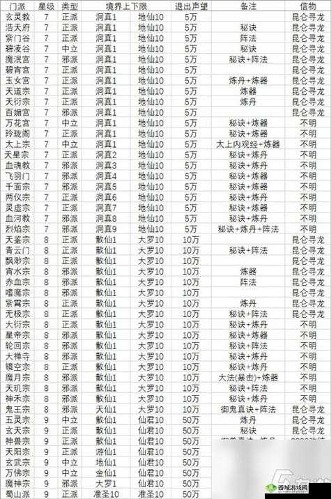 一日成仙门派选择哪个好，最强门派推荐