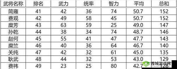 一血万杰濑户大将怎么样？英杰技能属性图鉴深度解析