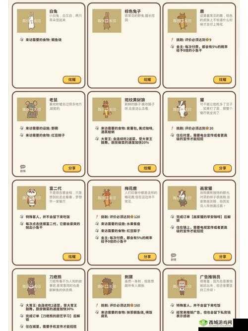 动物餐厅甜蜜蜜转糖饼解锁全攻略，获得条件深度解析