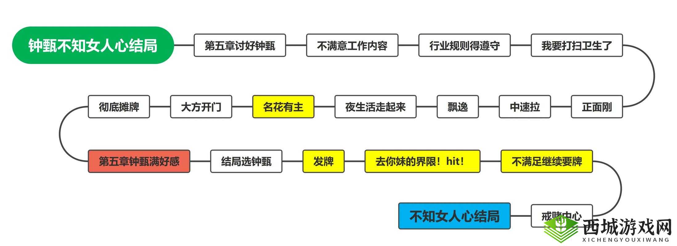 我的女朋友是渣女第三十关怎么过，第30关通关攻略在资源管理中的重要性及高效策略