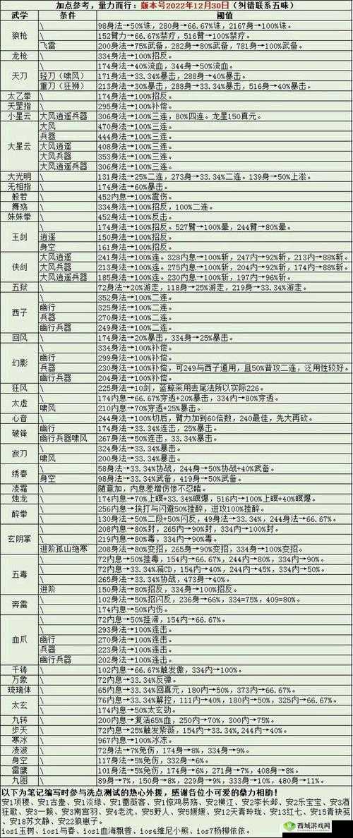 烟雨江湖武道大会怎么参加 武道参加流程方法介绍