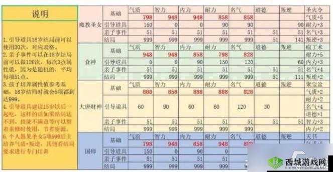 大老爷手游养子怎么培养？养子娶妻攻略深度解析