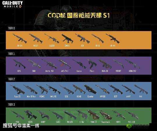 使命召唤手游SMRS怎么用,枪械优缺点介绍及资源管理策略