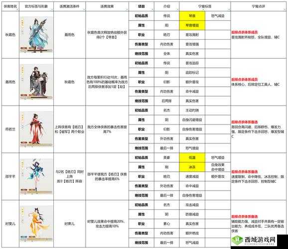 我的侠客NPC坐标位置全解析,资源管理、高效利用与避免浪费