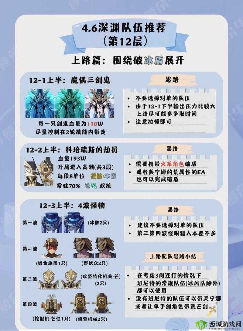 深渊地平线军团BOSS通关绝密!死磕100遍整理的血泪经验