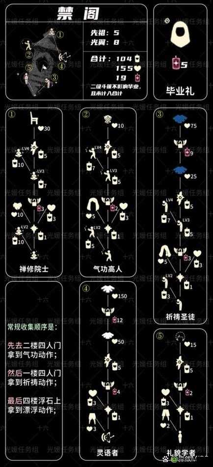 光遇打招呼先祖必看!最快的路线带你解锁惊喜礼物